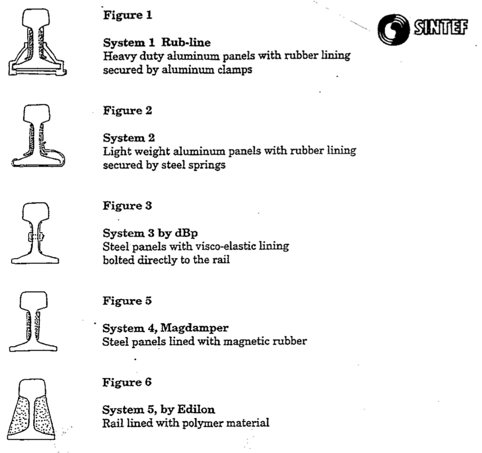Fem ulike skinnestegisolasjoner testet for støyreduksjon av SINTEF.