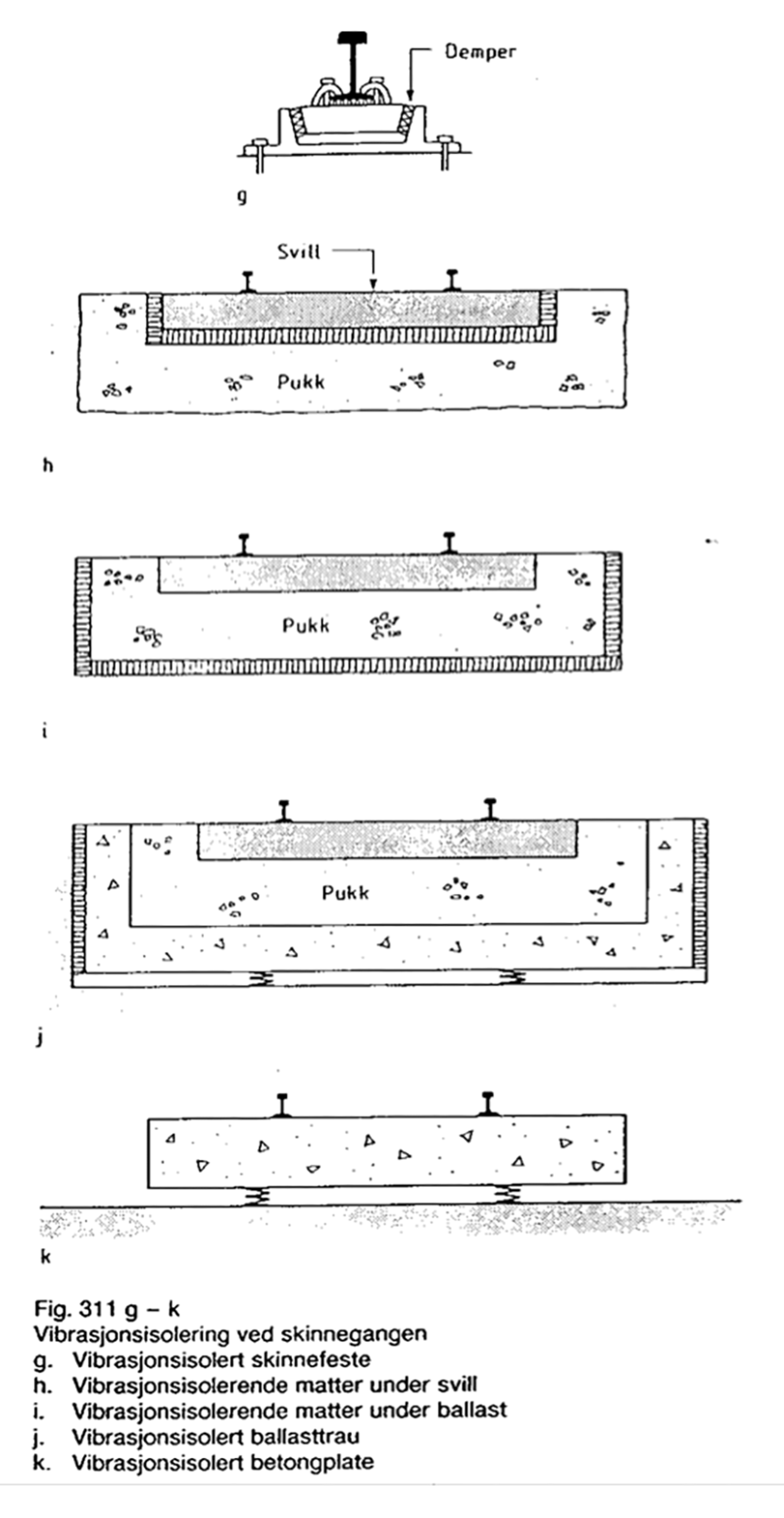Illustrasjon av Pandrol Fastclip-system for skinnebefestigelse.
