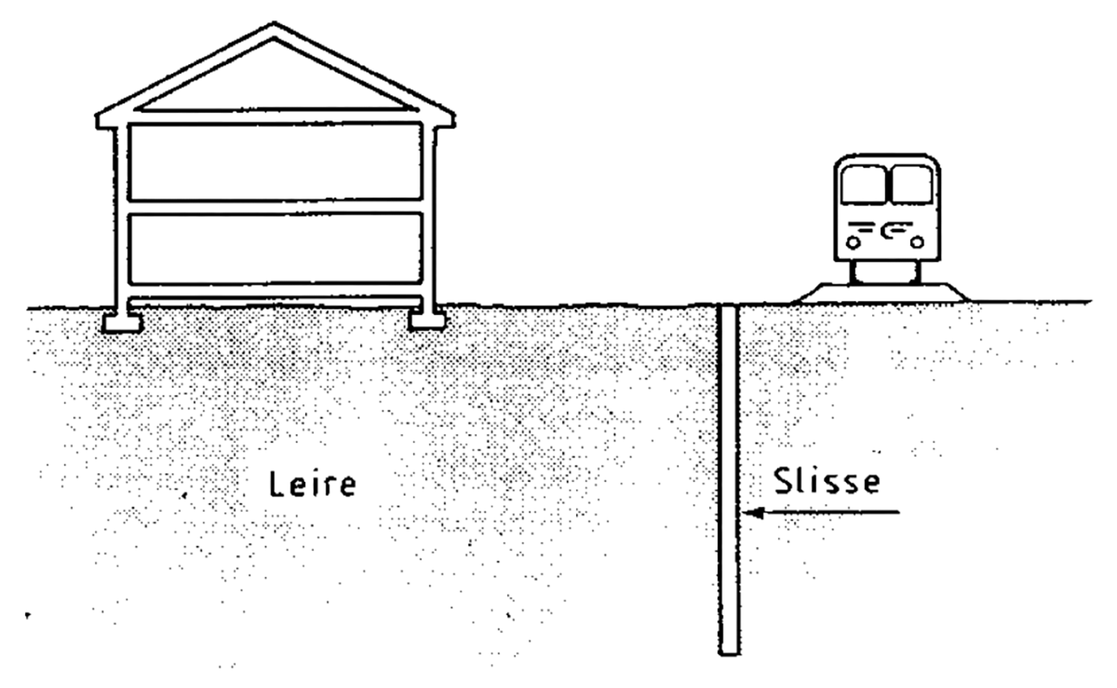 Illustrasjon av slisse i leire mellom bygning og jernbane for vibrasjonsreduksjon.
