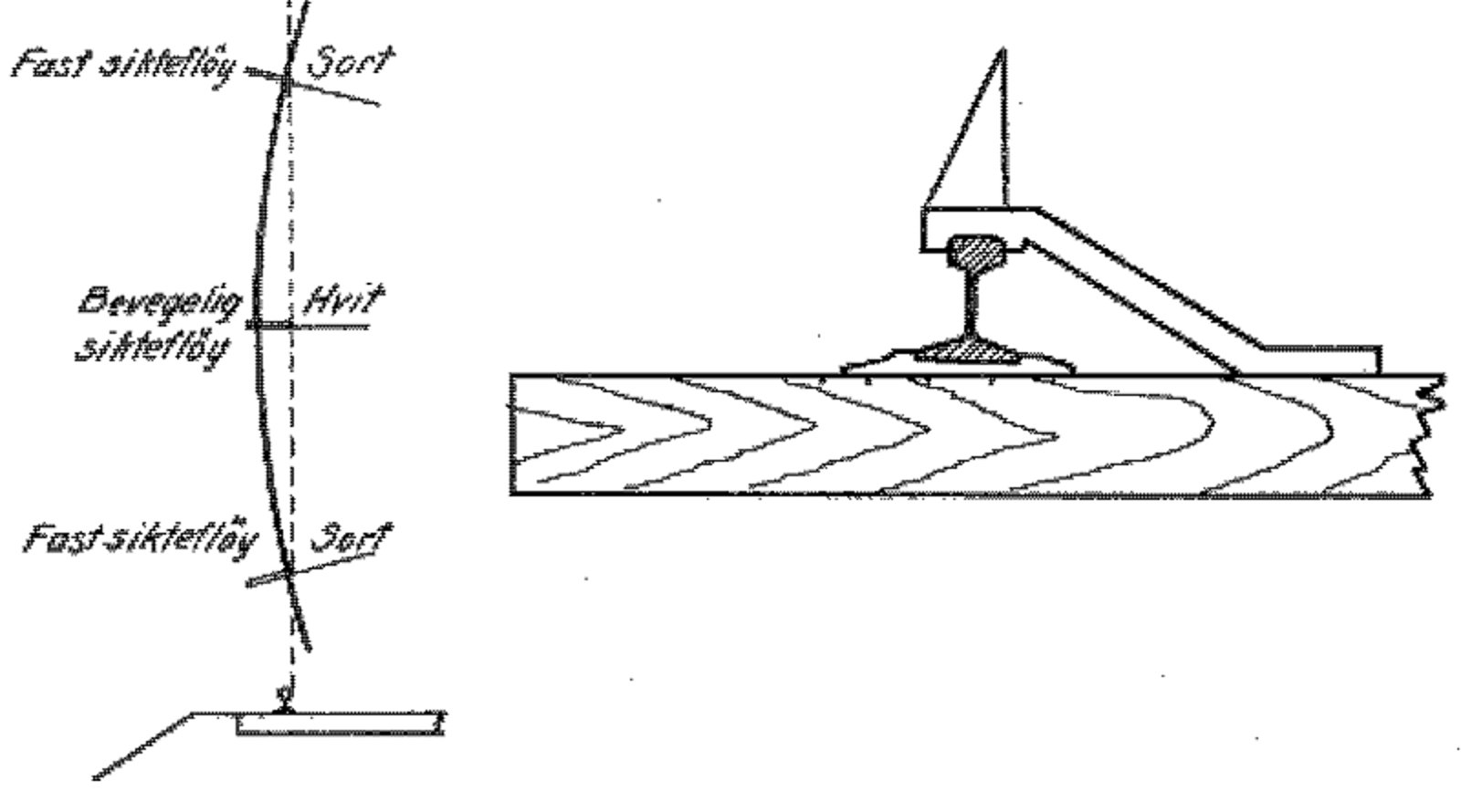 Apparat for retting av skinnegangen med justerbare sikteskiver.