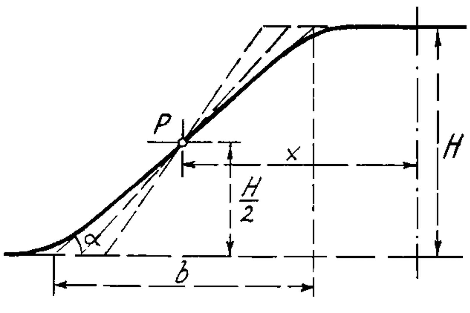 Fellespunkt P for balanseprofiler og tilhørende kurveradius.