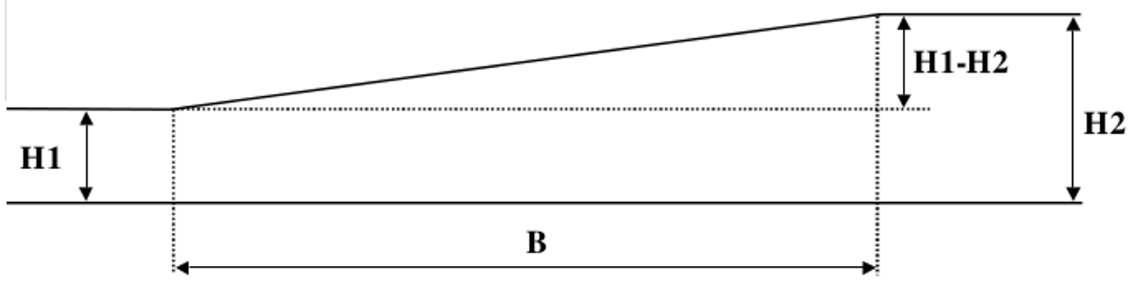 Diagram som viser definisjon av vindskjevhet i et spor.