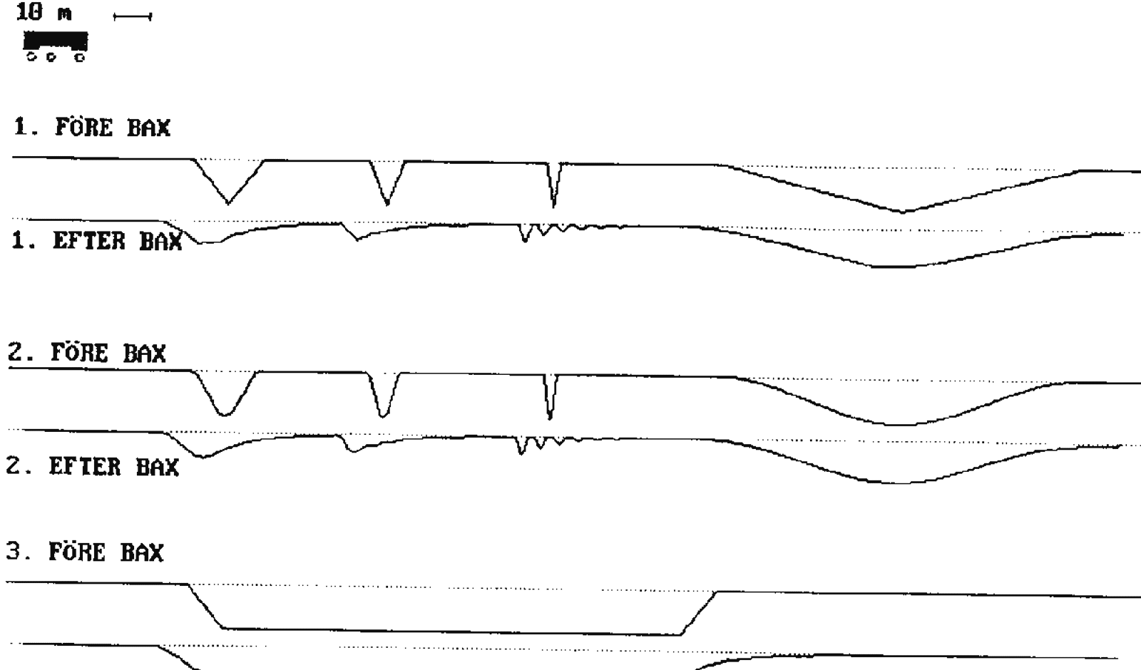 Diagram over baks før og etter justering med 3-punktsmetoden.