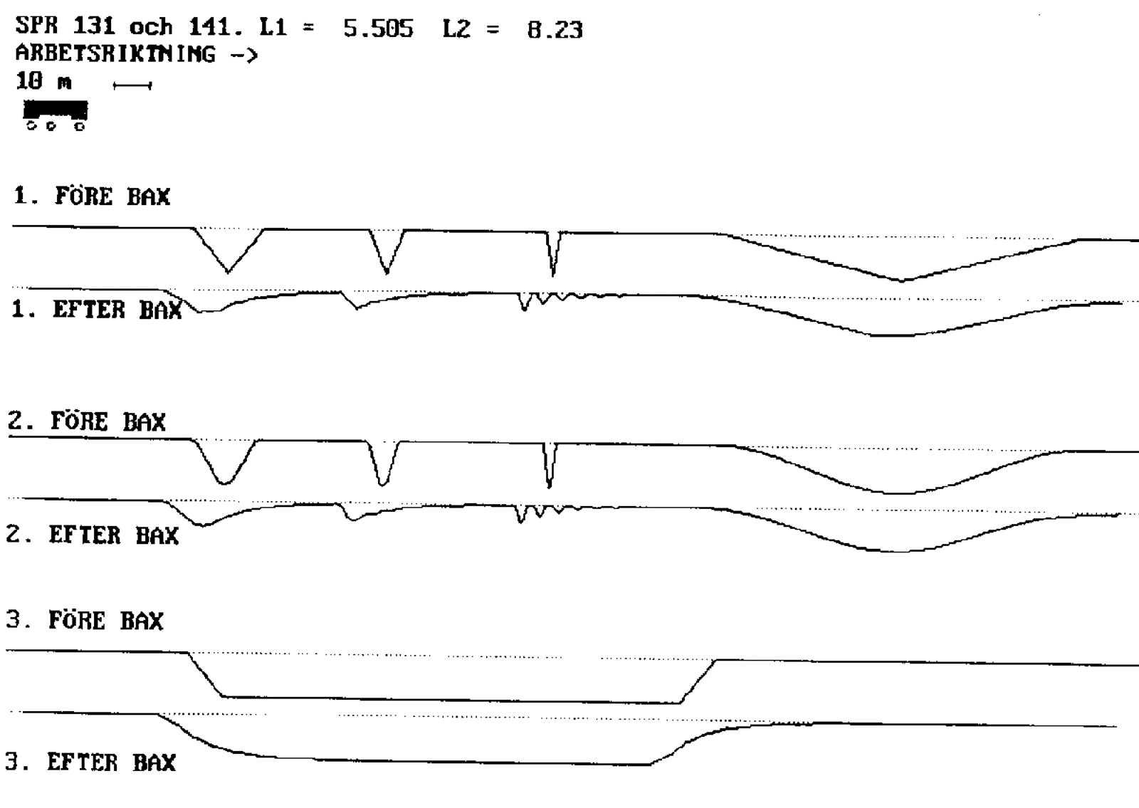 Diagram over baks før og etter justering med 3-punktsmetoden.