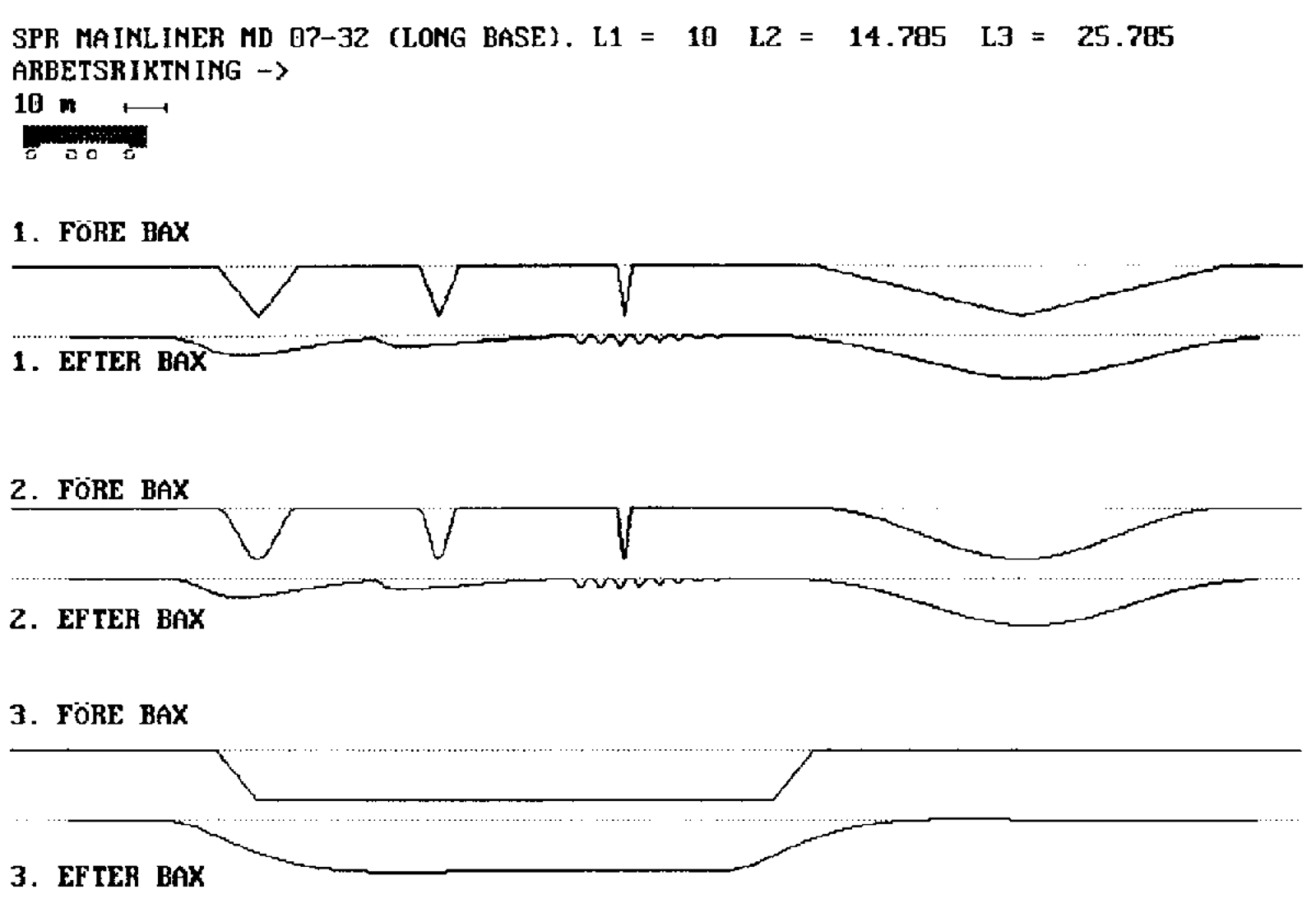 Diagram over baks før og etter justering med 4-punktsmetoden.