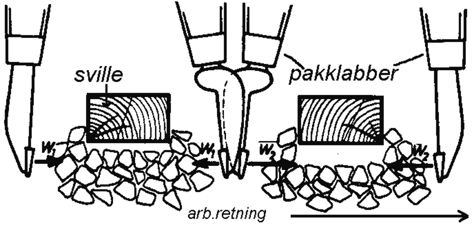 Diagram over pakking av ballast med pakklabber og klemkraft.