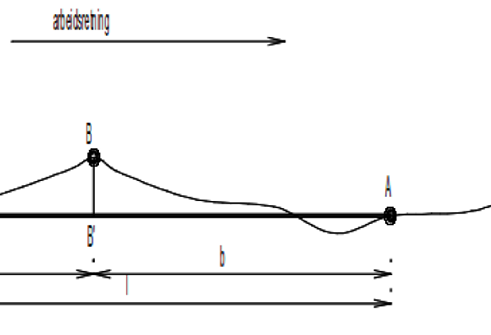 Diagram over feilkilder ved målepunkter i 3-punktsmetoden.
