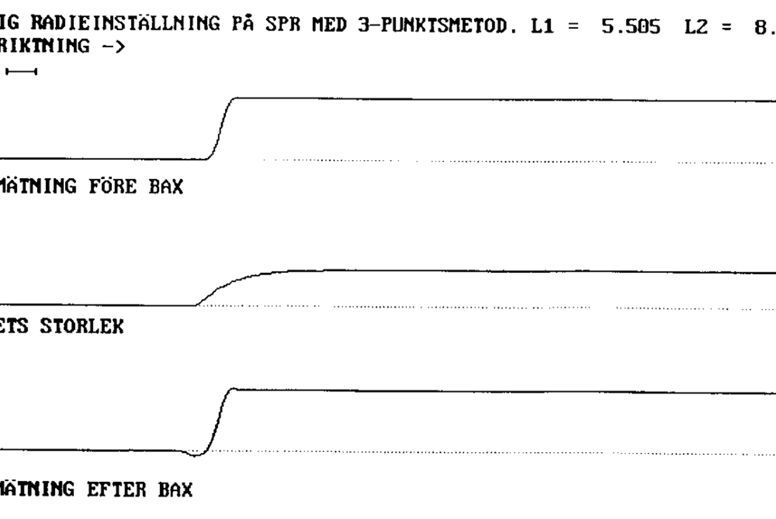 Diagram over praktisk eksempel på baksefeil ved feil radius.