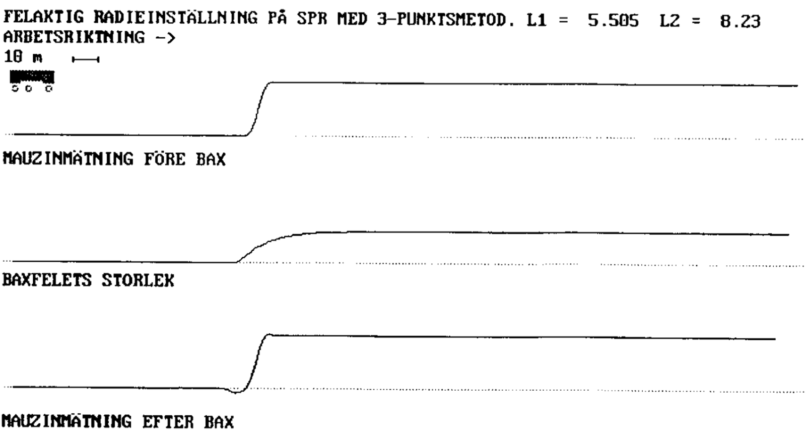 Diagram over praktisk eksempel på baksefeil ved feil radius.
