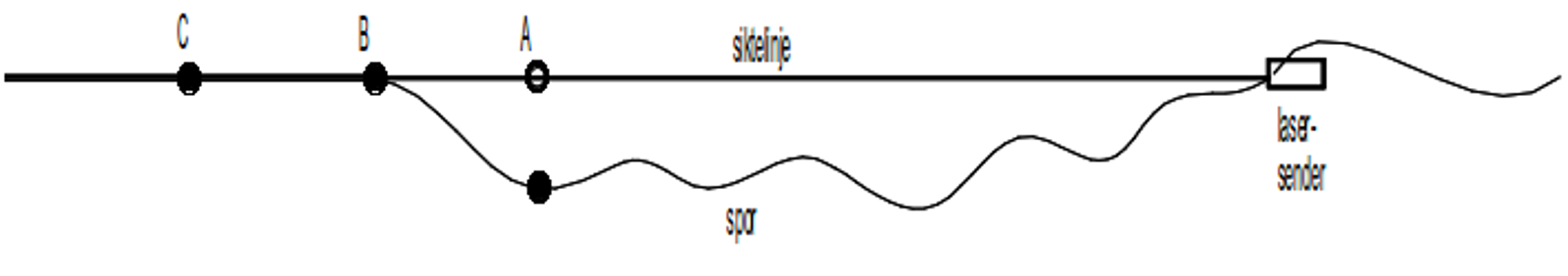 Justering med laser på rettlinje.