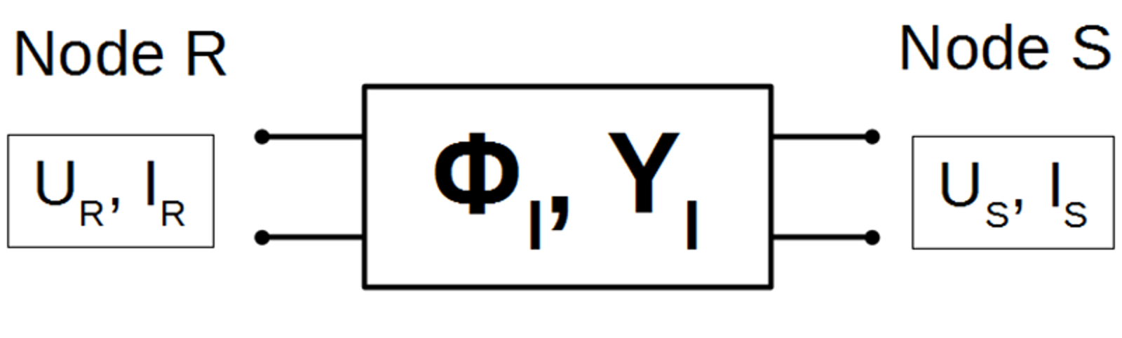 Toportmodell med strøm og spenning mellom node R og node S, representert med Φ og Y.