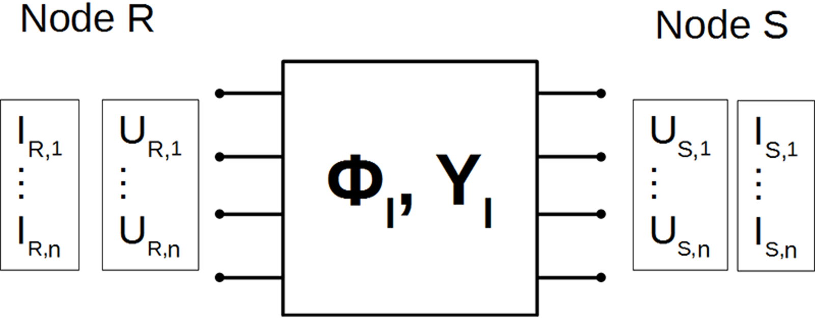 Transmisjonslinje mellom node R og S med strøm- og spenningsvektorer og admittans Φₗ, Yₗ