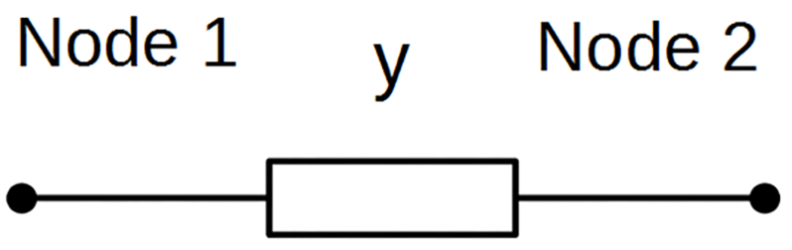 Ekvivalentskjema for seksjonering som seriekoblet admittans mellom to noder.