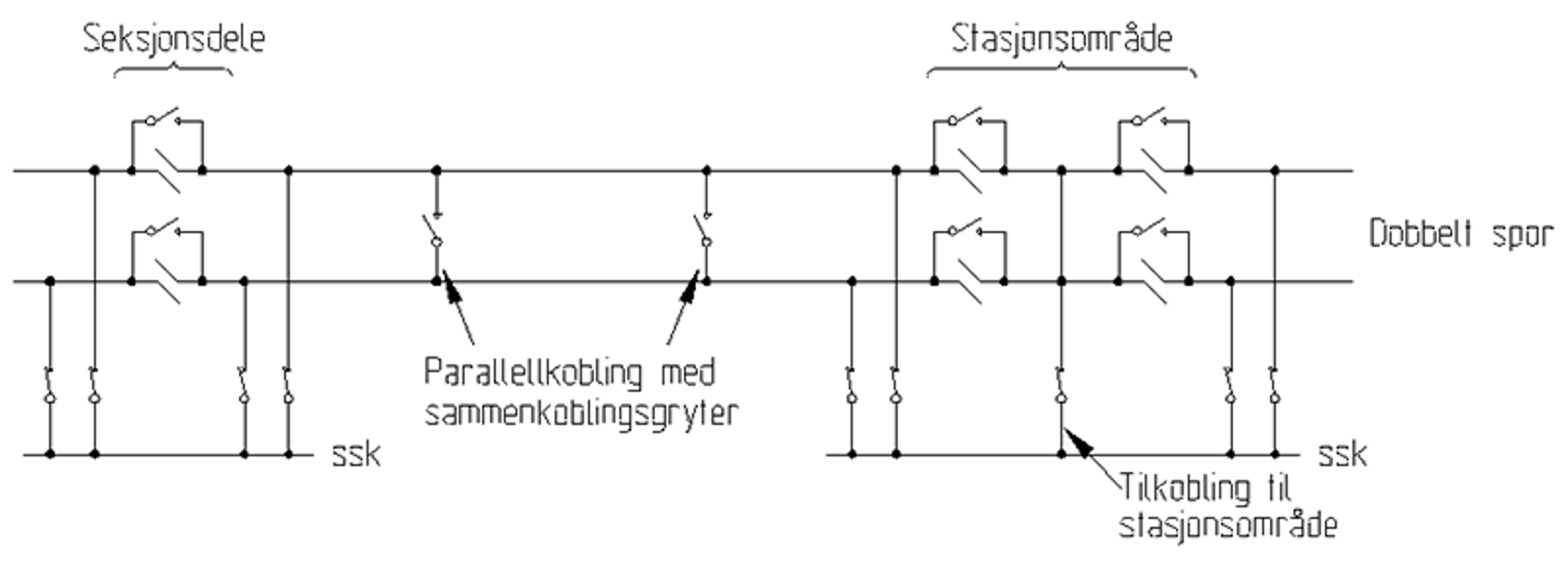 Koblingsbilde for kontaktledningsanlegg med seksjonsdelere, ssk og stasjonsområde.
