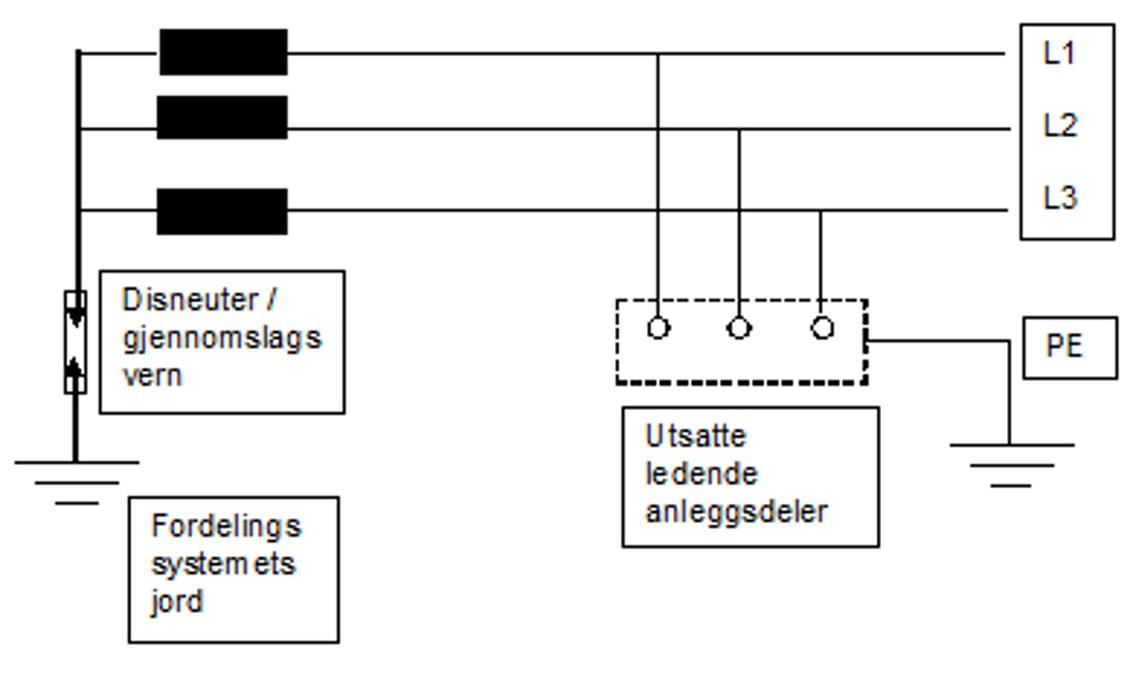 IT-system med isolert nøytralpunkt og disneuter koblet til jordet punkt.