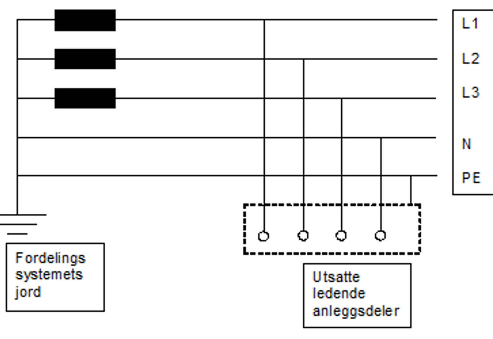 TN-S-system med adskilt PE- og N-leder og jordede utsatte ledende deler.