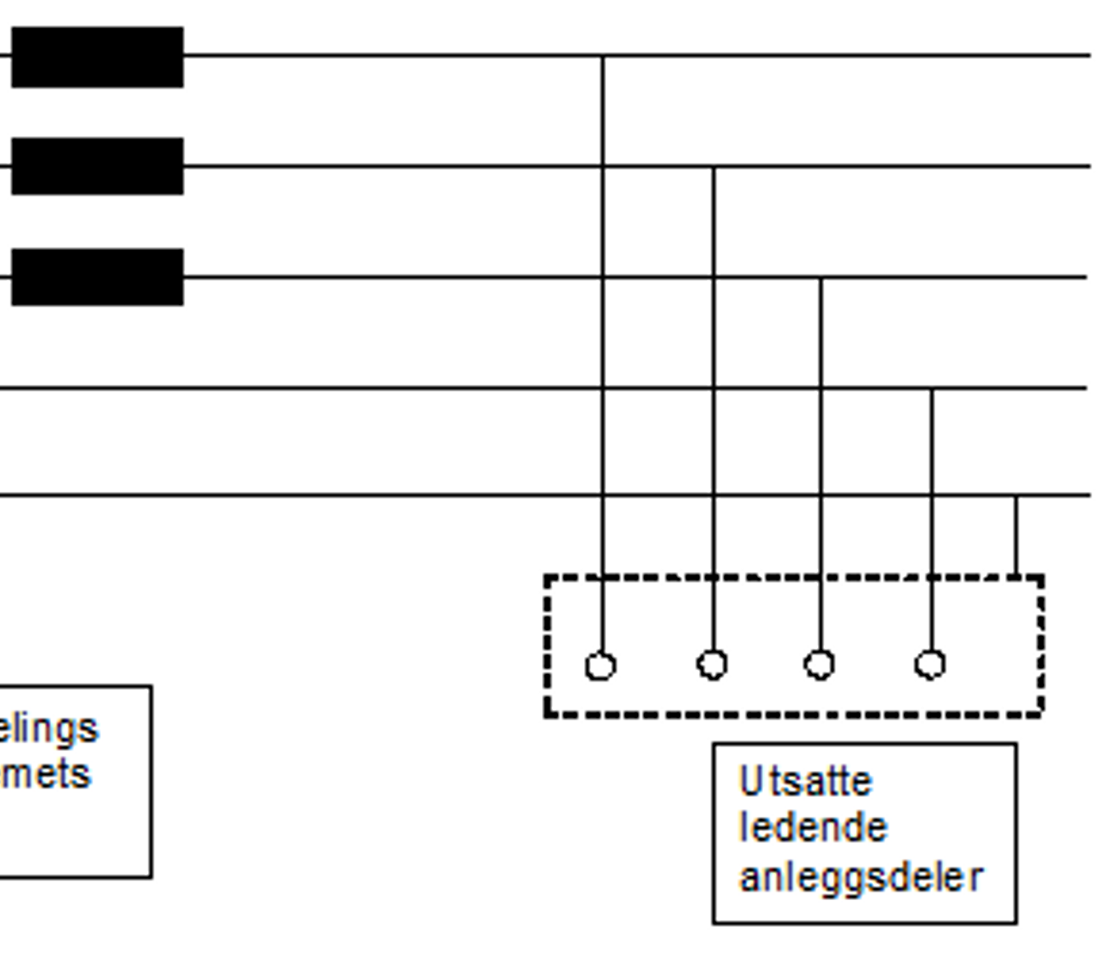 TN-S-system med adskilt PE- og N-leder og jordede utsatte ledende deler.