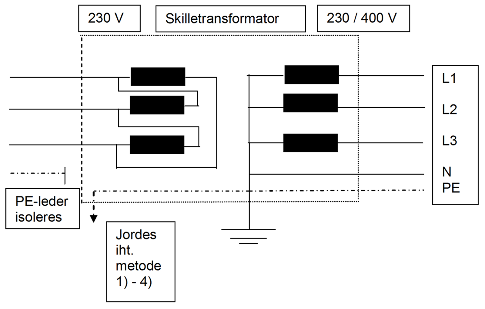 Jording av lokalt 230/400 V-anlegg via skilletransformator fra 230 V TN-forsyning.