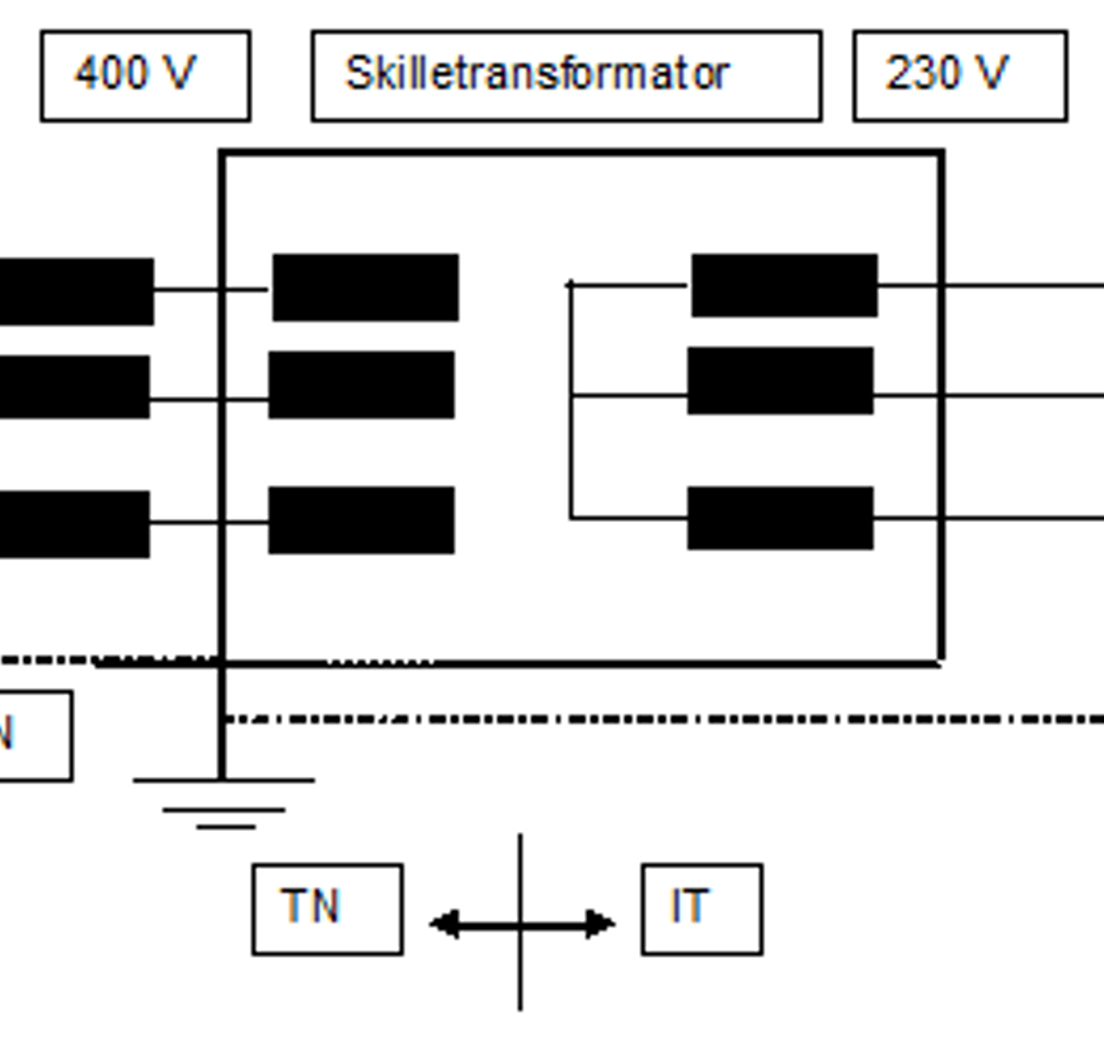 Overgang fra 400 V TN-system til 230 V IT-system via skilletransformator.