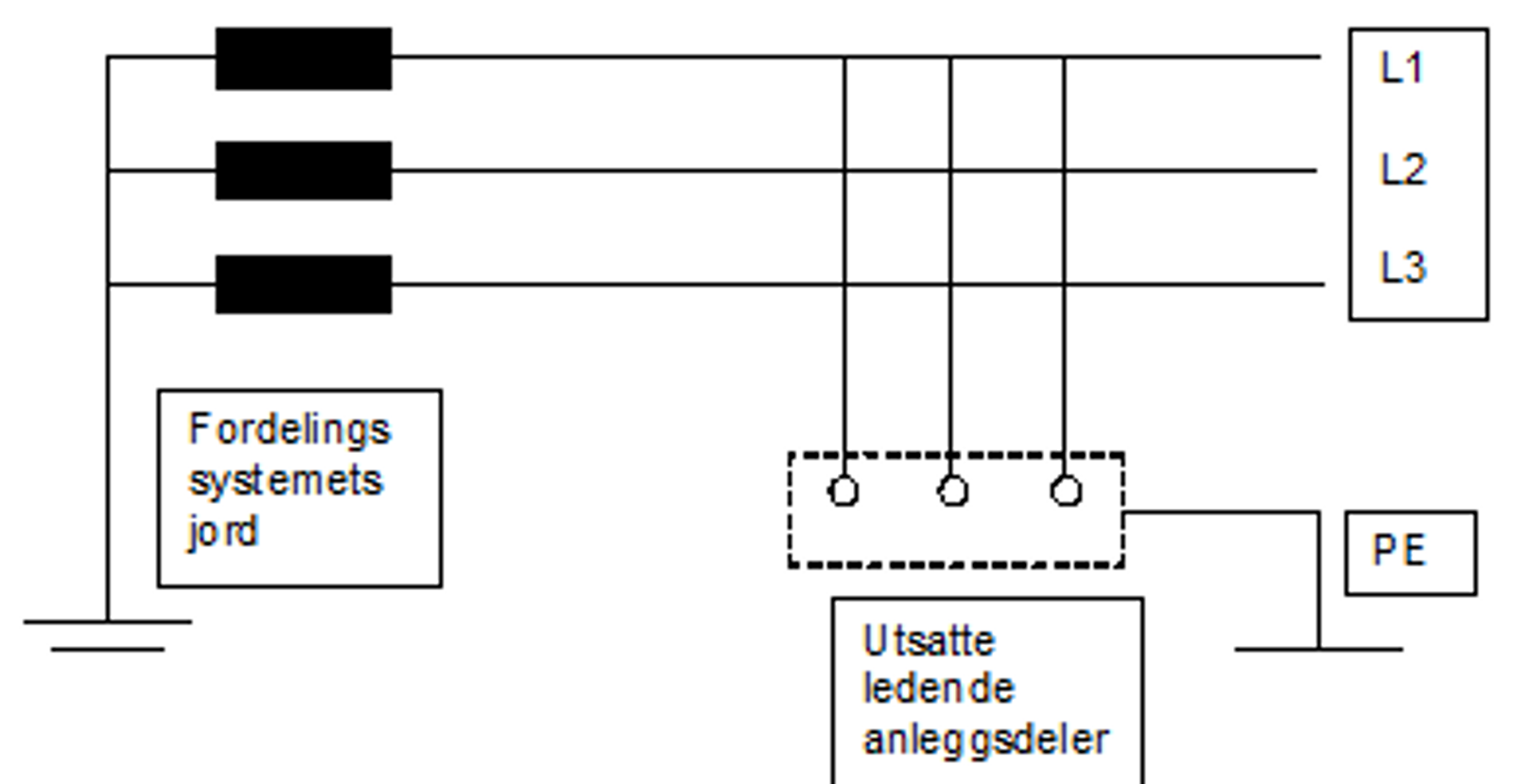TT-system med separat jording for utsatte deler og fordelingssystemet.