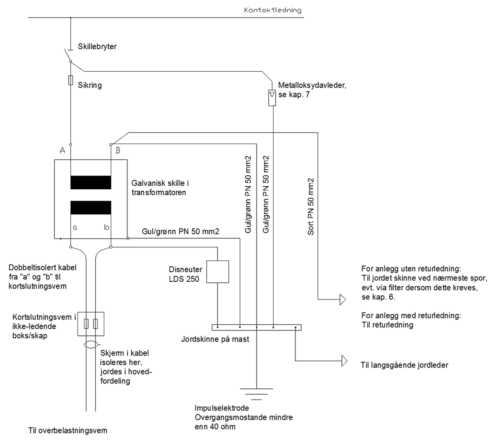 Reservestrømstransformator for 16 2/3 Hz med galvanisk skille og jordtilkoblinger.