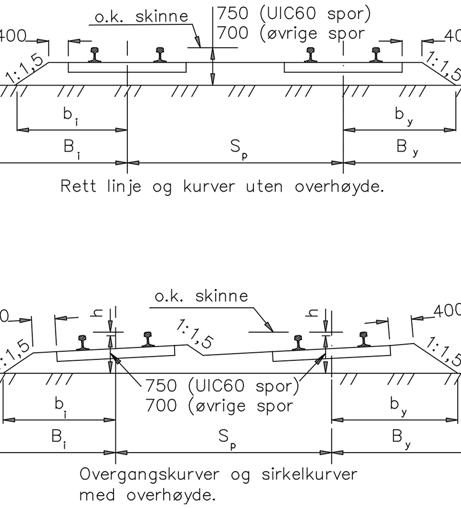 Normalprofil for ballast på dobbeltsporede jernbaner, inkludert formasjonsplan og sporavstand.