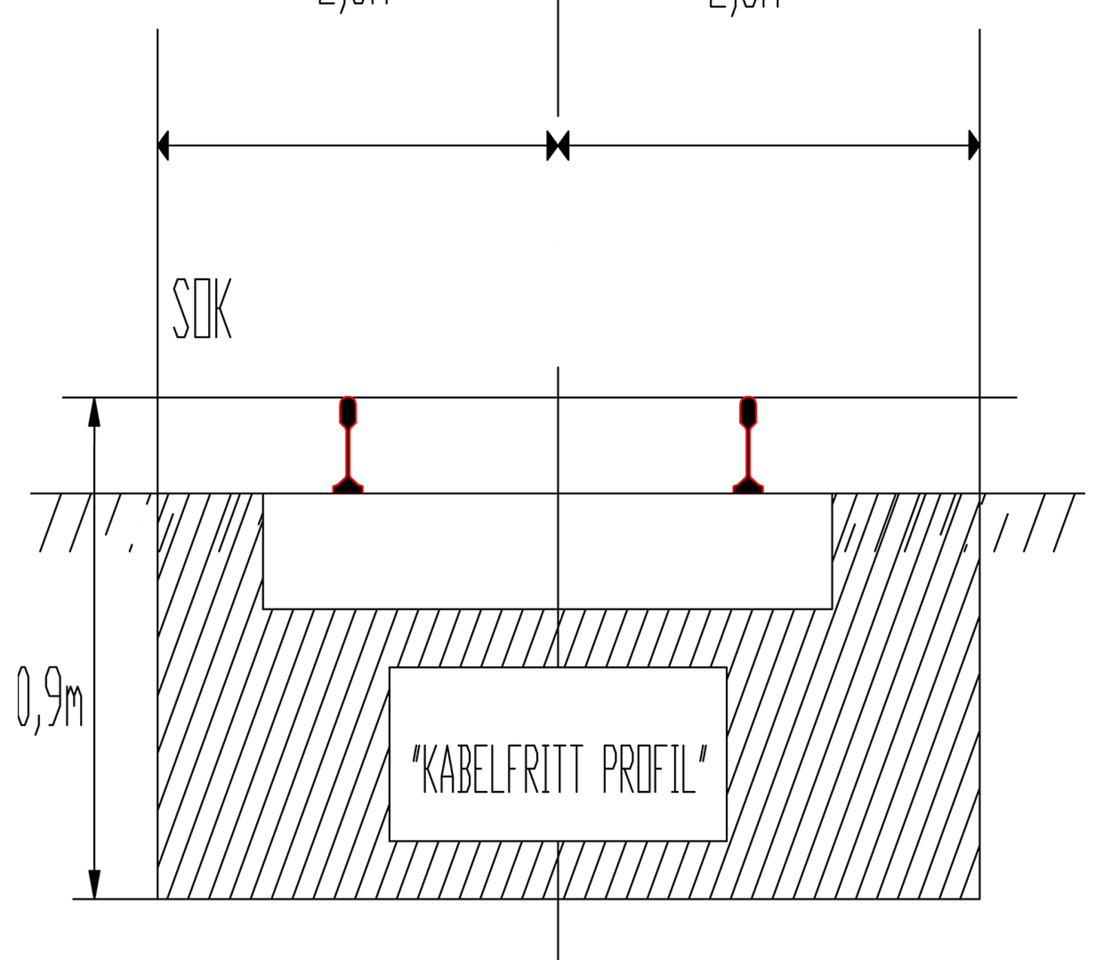 Illustrasjon av kabelfritt profil og plassering av kabelkanaler utenfor ballastprofilet