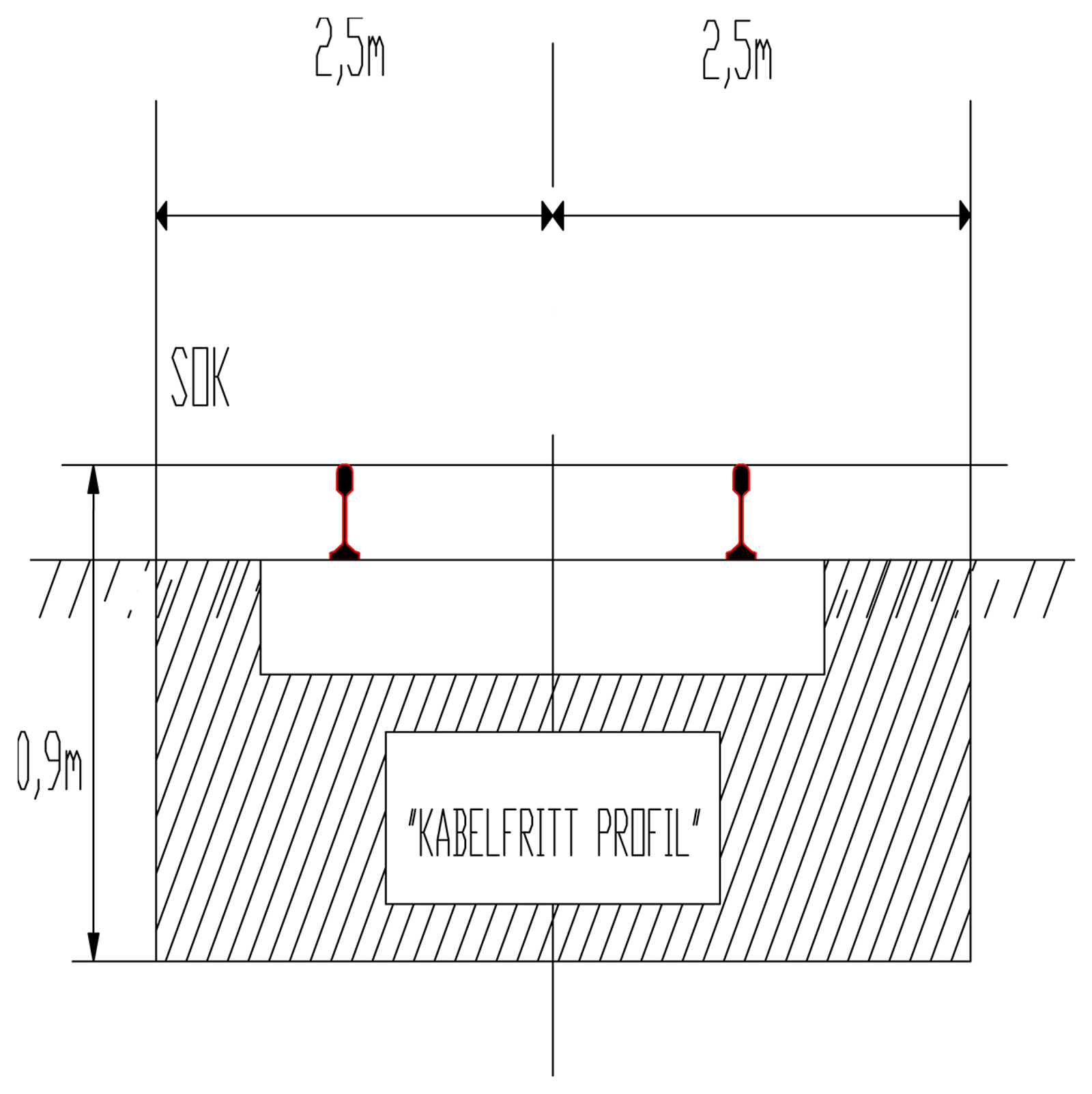 Illustrasjon av kabelfritt profil og plassering av kabelkanaler utenfor ballastprofilet