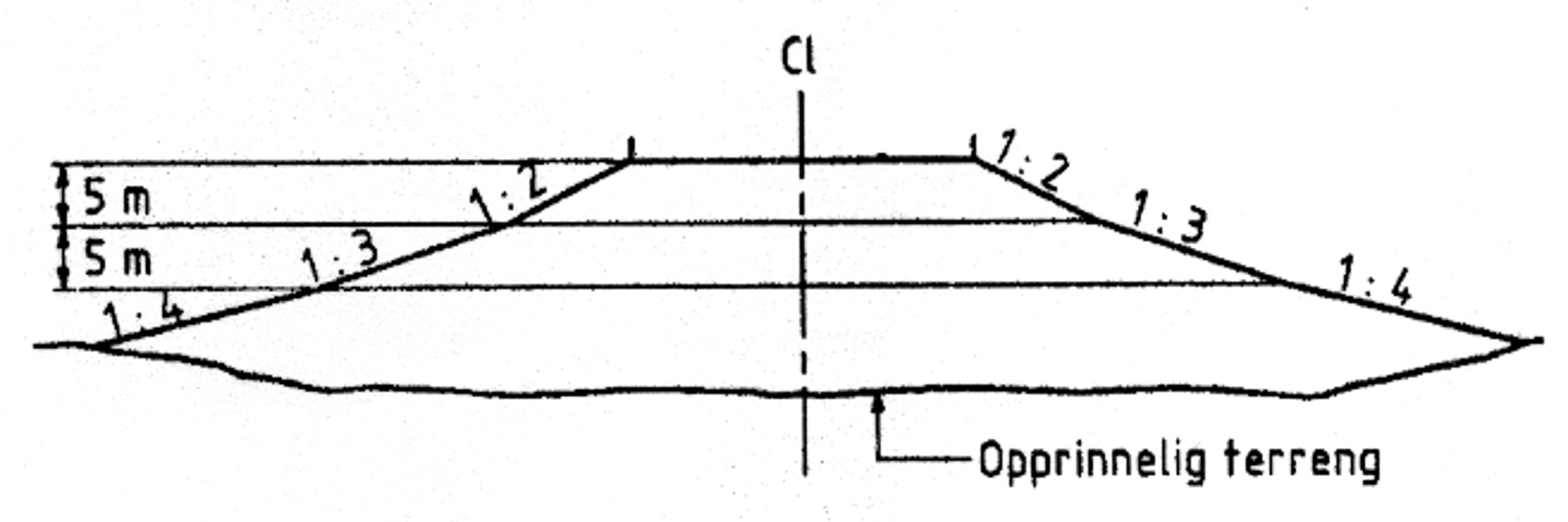 Tverrprofil av leirfylling med skråninger på 1:2 og detaljer om helningsforhold.