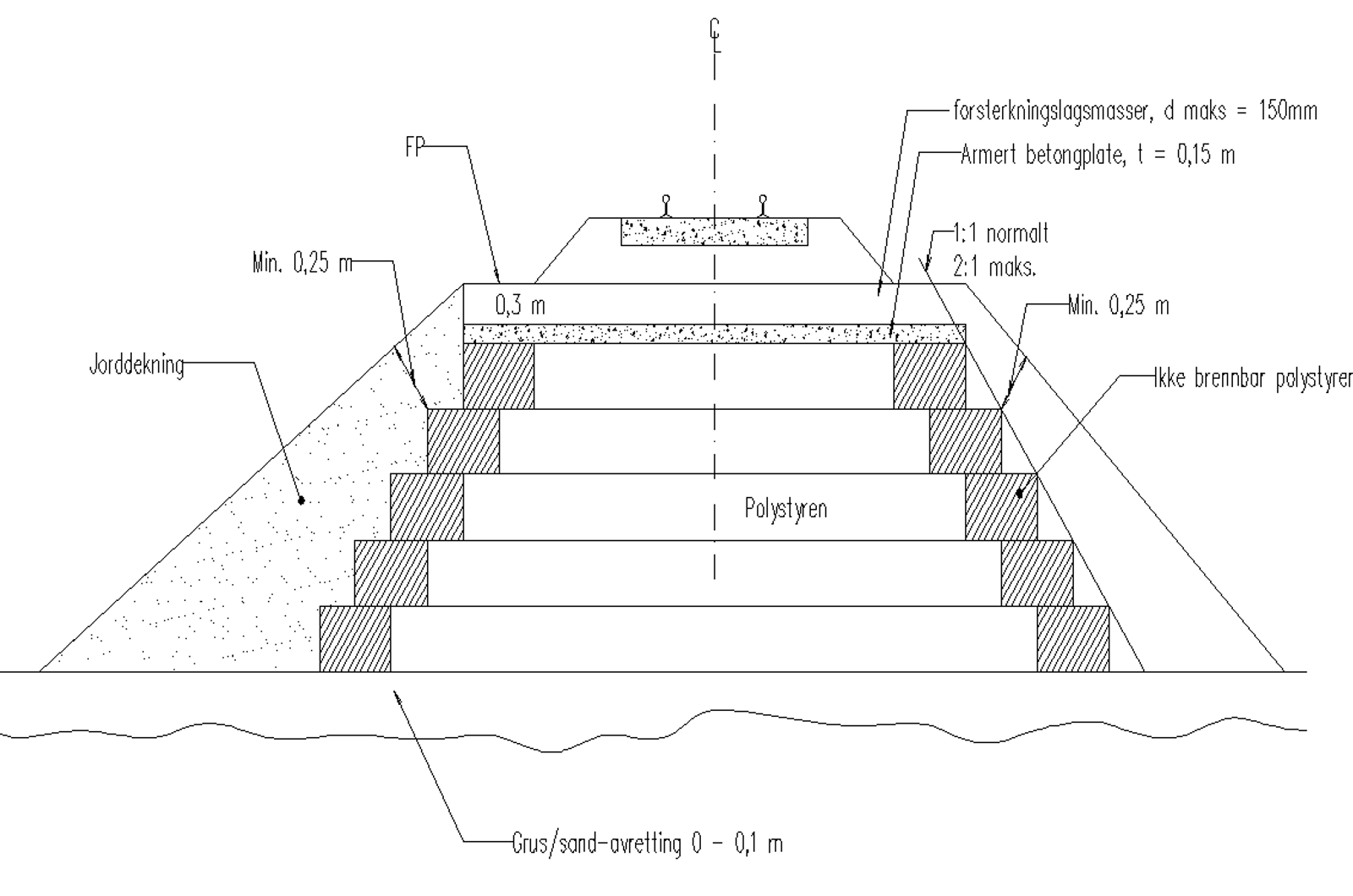 Prinsippskisse av jernbanefylling med EPS-blokker, betongplate og brannhemmende lag.