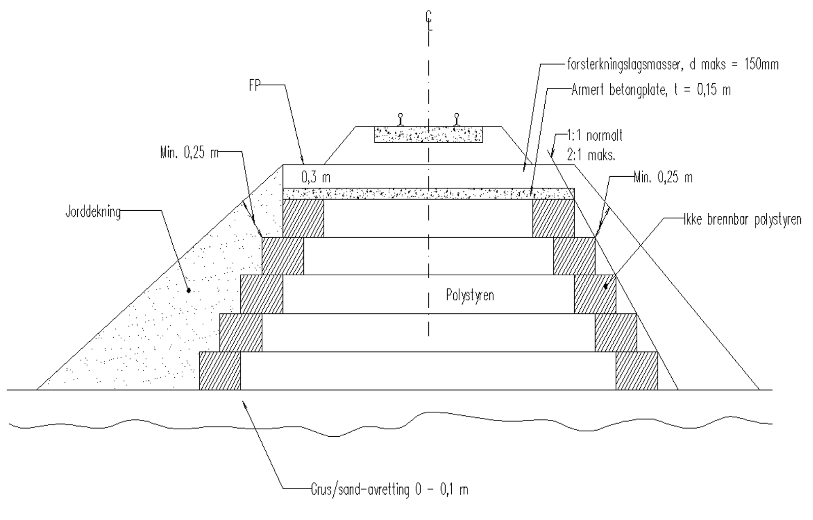 Prinsippskisse av jernbanefylling med EPS-blokker, betongplate og brannhemmende lag.