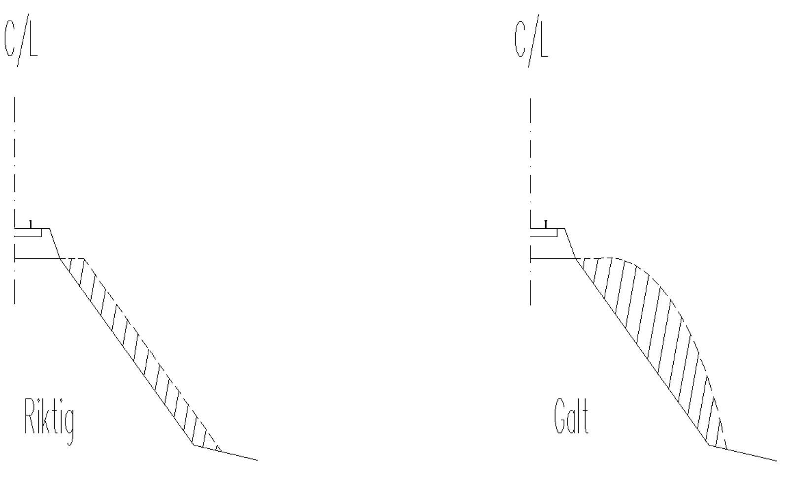 Planering av fyllingsmasse med riktig skråning og komprimering ved foten.