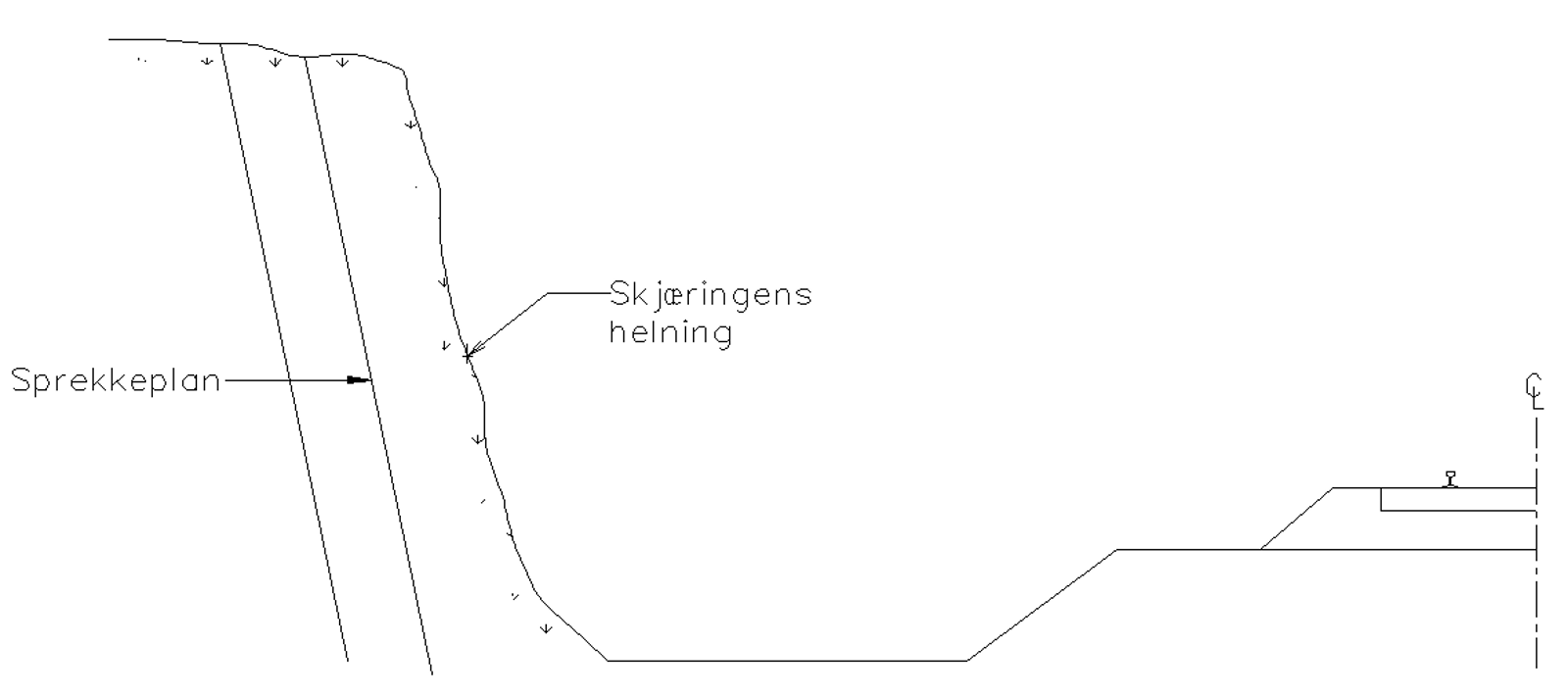 Skjæringshelning med tilpasning til sprekkeplan og sikkerhetsvurdering av fjellet.