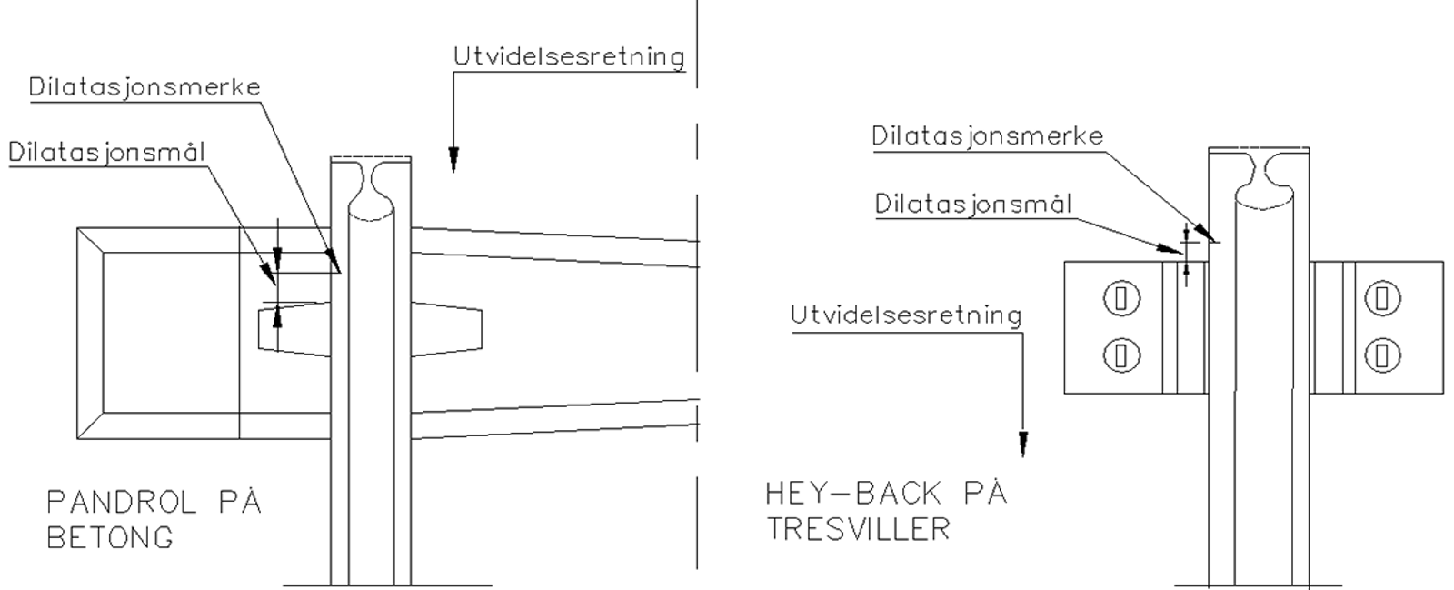 Diagram over plassering av dilatasjonsmerker på skinnefoten.