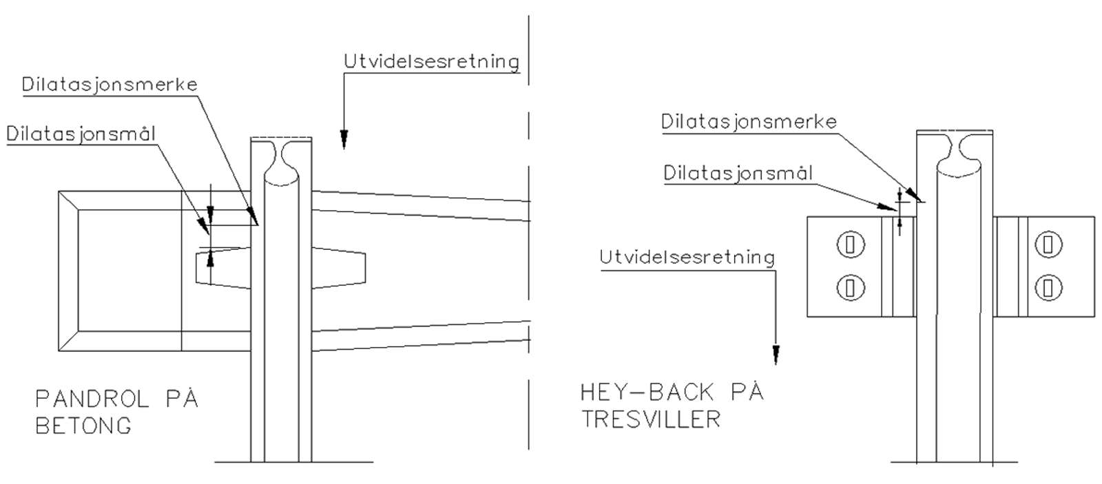 Diagram over plassering av dilatasjonsmerker på skinnefoten.