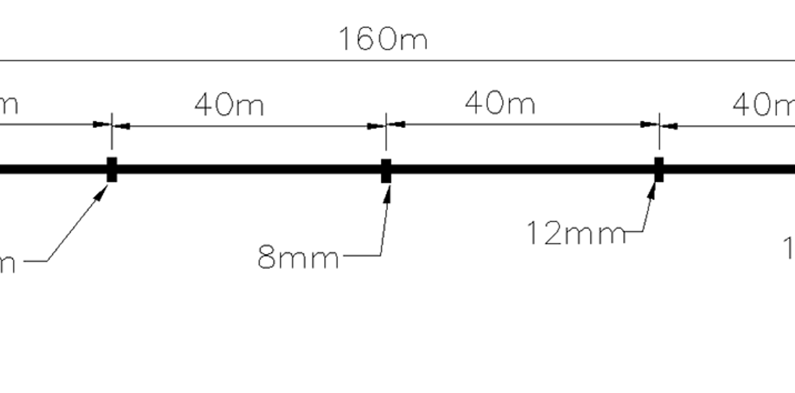 Diagram over forlengelse av skinne med flere dilatasjonsmerker.