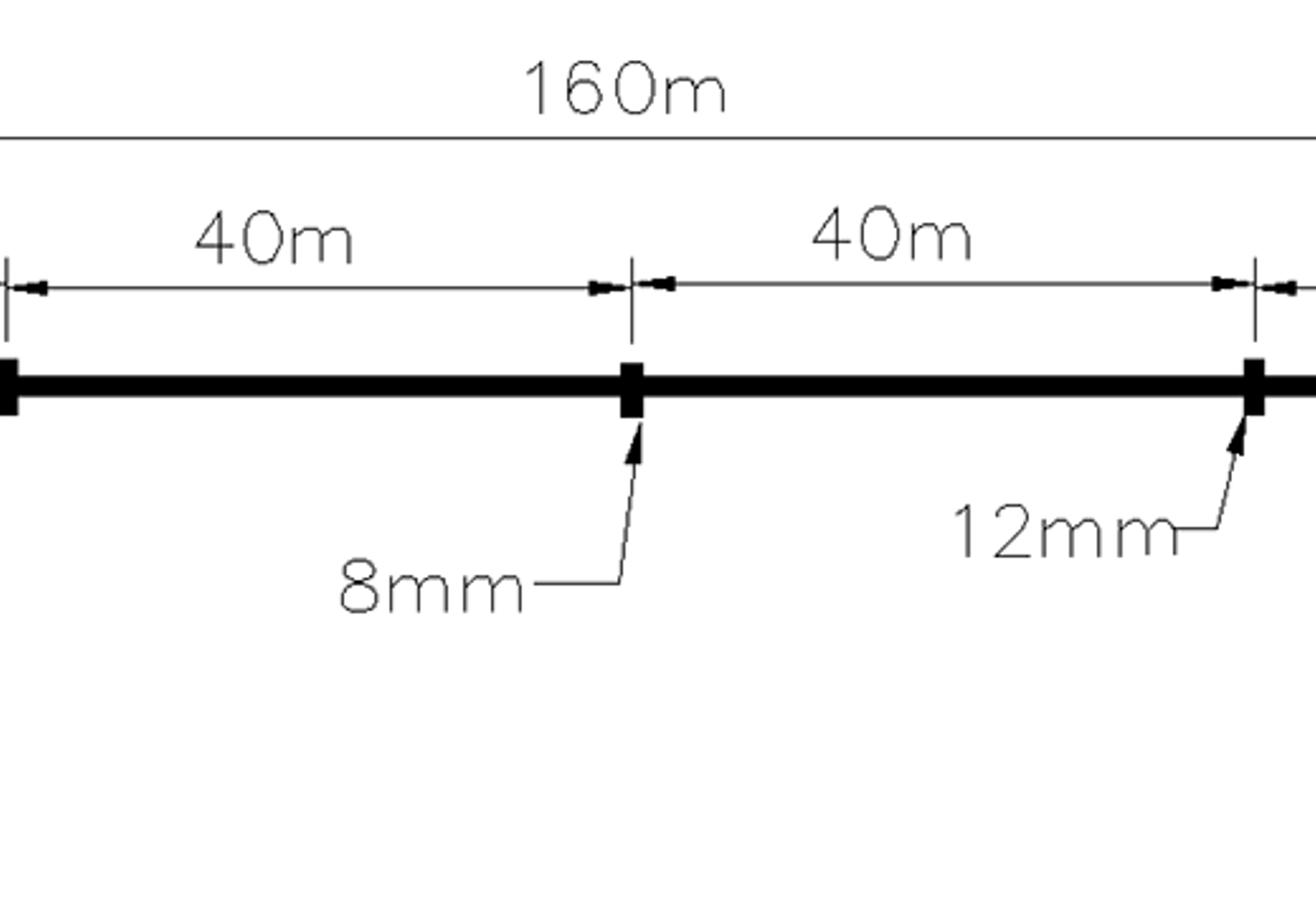 Diagram over forlengelse av skinne med flere dilatasjonsmerker.