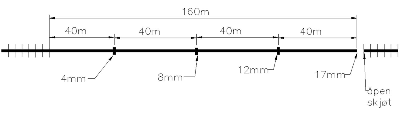 Diagram over forlengelse av skinne med flere dilatasjonsmerker.