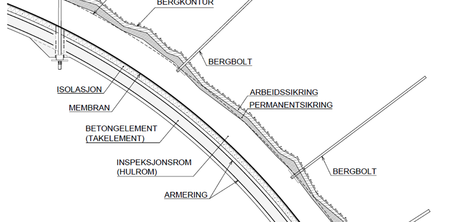 Detalj av betongelementhvelv med membran og prefabrikkerte elementer.