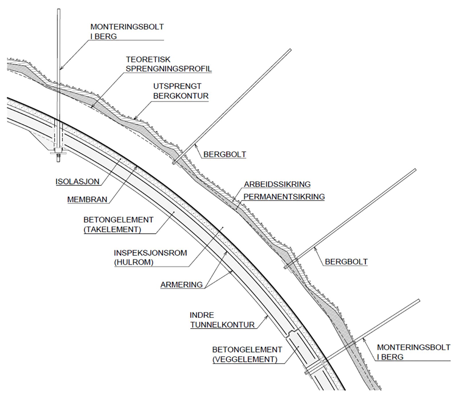 Detalj av betongelementhvelv med membran og prefabrikkerte elementer.