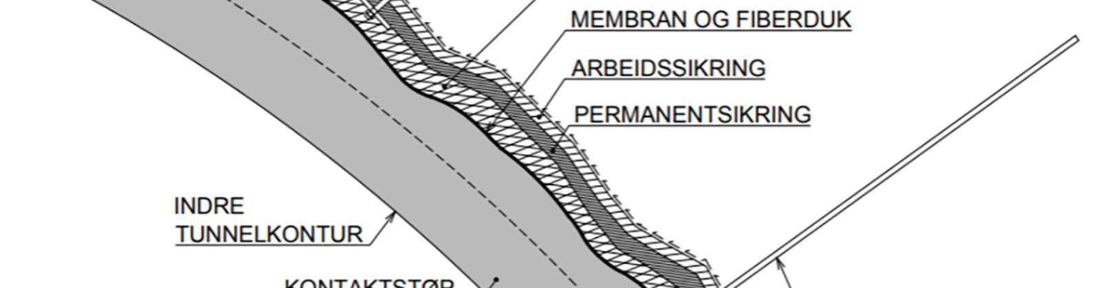 Snitt av kontaktstøpt betonghvelv med membran og fiberduk over avrettet bergkontur.