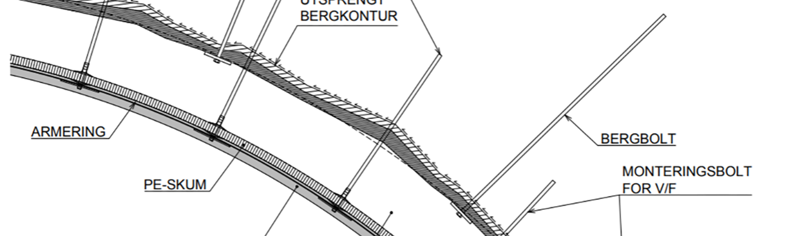 Detalj av sprøytebetonghvelv med PE-skum og armering for vann- og frostsikring.