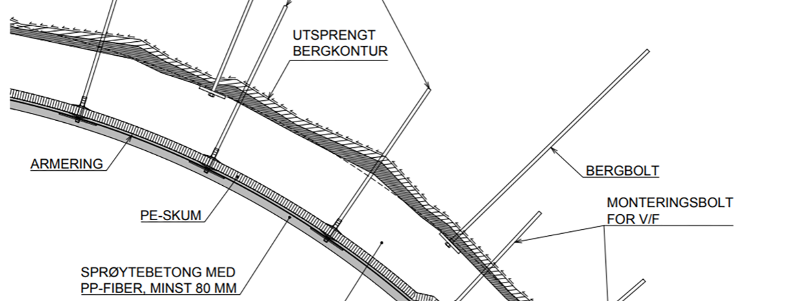 Detalj av sprøytebetonghvelv med PE-skum og armering for vann- og frostsikring.