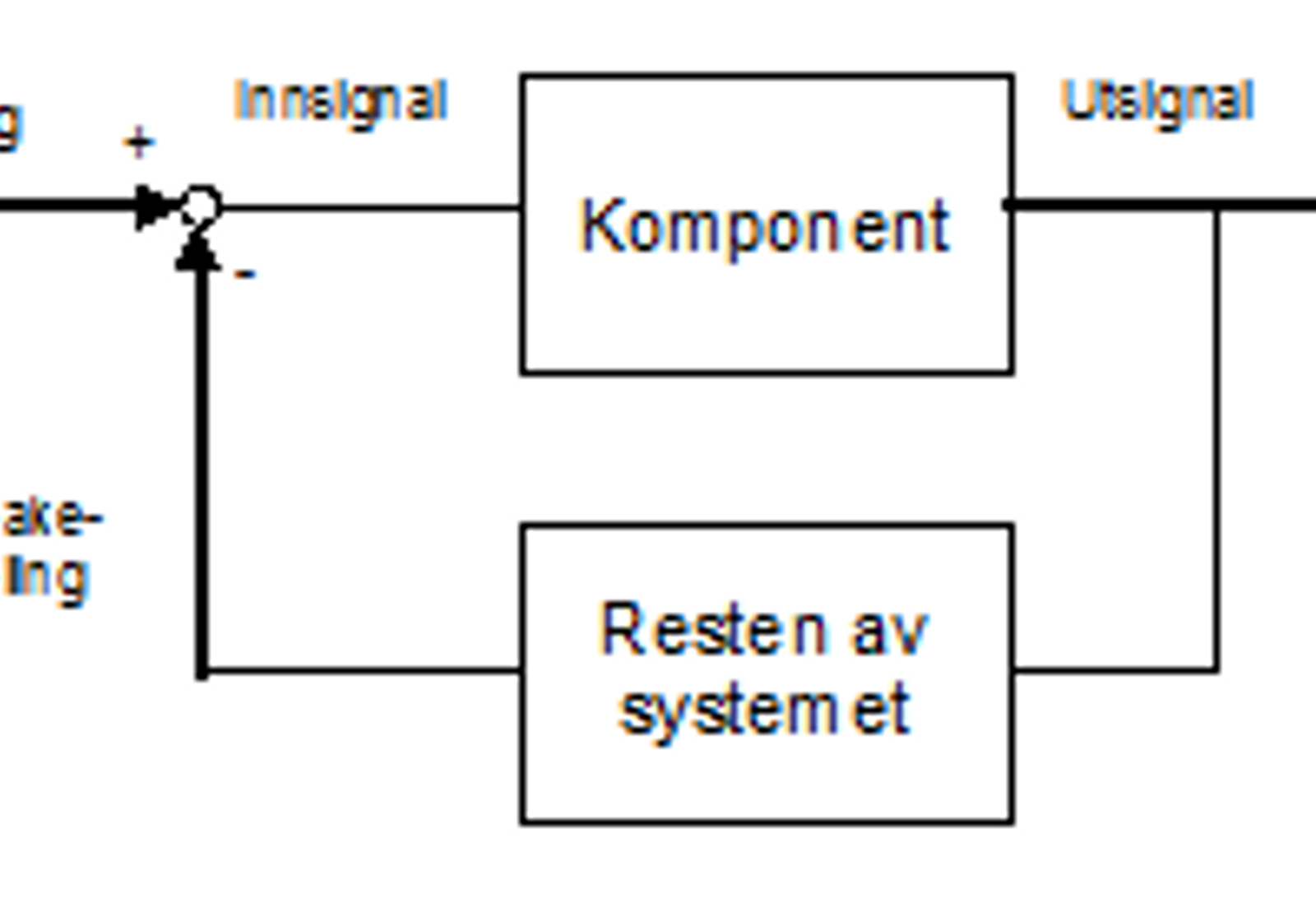 Skjematisk visning av komponent med tilbakekobling fra resten av systemet.