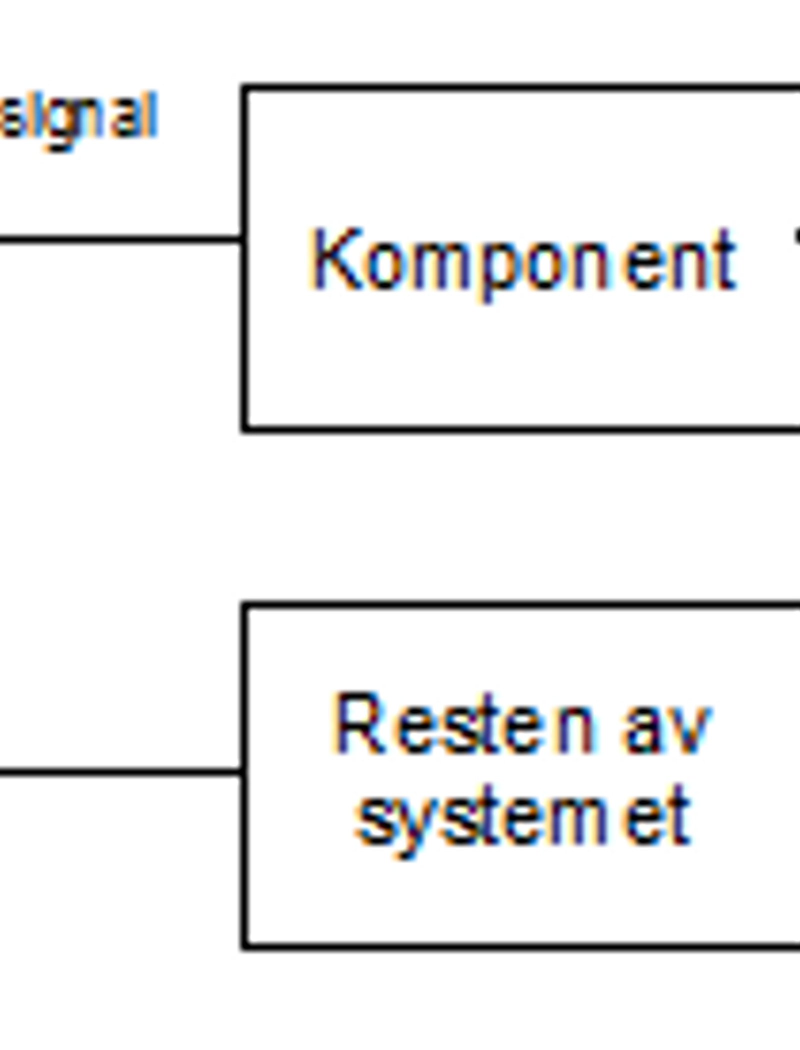 Skjematisk visning av komponent med tilbakekobling fra resten av systemet.