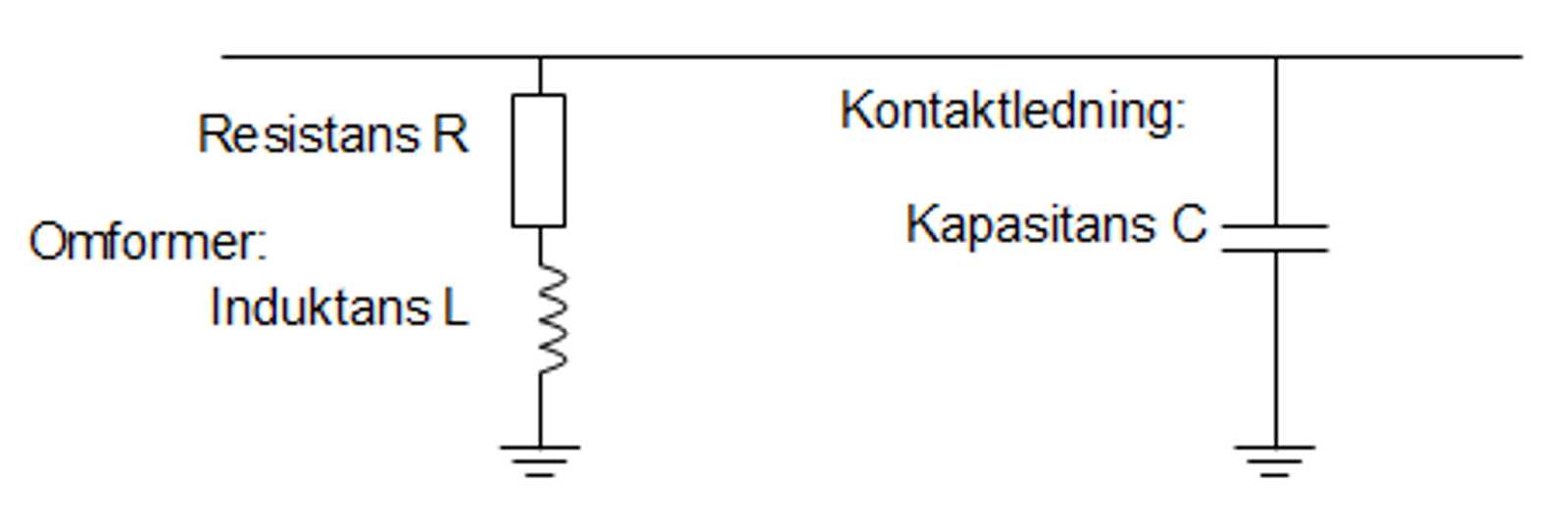 Ekvivalent elektrisk krets med R, L og C brukt for resonansanalyse.
