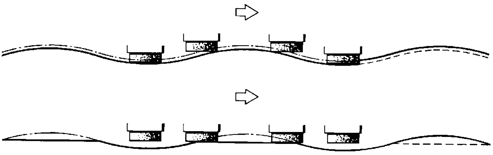 Illustrasjon av slipesteiner som låses sammen for sliping av lange bølger.