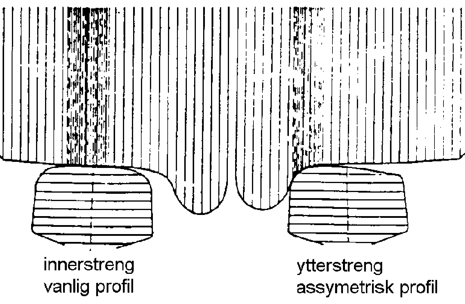 Illustrasjon av vanlig skinneprofil på innerstrengen og asymmetrisk profil på ytterstrengen.