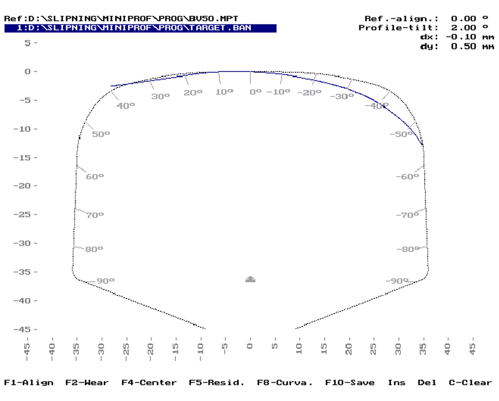 Graf som viser målprofil på Malmbanen sammen med BV50-profil.