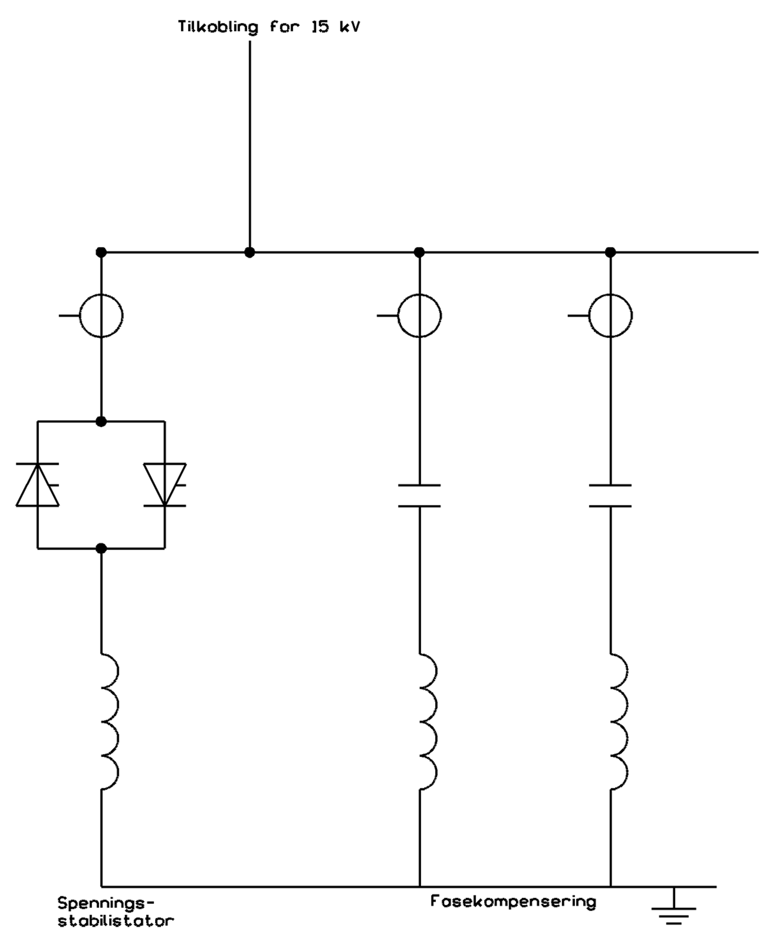 Prinsippskisse av SVC-anlegg med spenningsstabilisator og fasekompensering for 15 kV-nett.